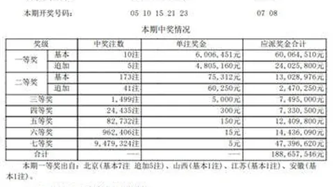 白巧克力深度解析：约基奇与比拼，谁是真正的比赛影响力之王